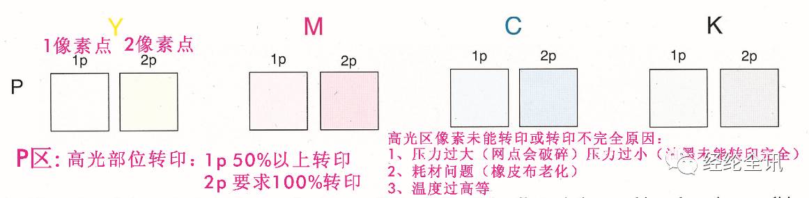 菜譜印刷色彩像數設置